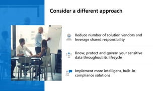 Microsoft 365 Compliance and Security Overview