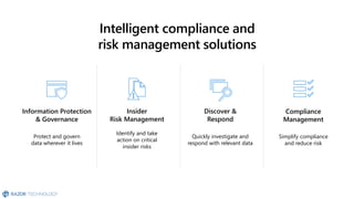 Microsoft 365 Compliance and Security Overview