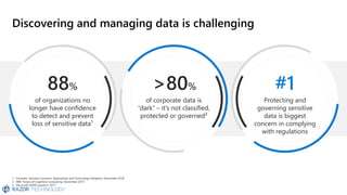Discovering and managing data is challenging
88%
of organizations no
longer have confidence
to detect and prevent
loss of sensitive data¹
>80%
of corporate data is
“dark” – it’s not classified,
protected or governed²
#1
Protecting and
governing sensitive
data is biggest
concern in complying
with regulations
1. Forrester. Security Concerns, Approaches and Technology Adoption. December 2018
2. IBM. Future of Cognitive Computing. November 2015
3. Microsoft GDPR research, 2017
 