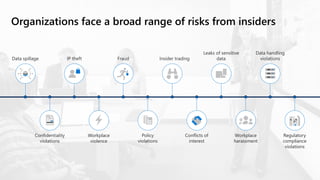 Organizations face a broad range of risks from insiders
Data spillage
Confidentiality
violations
IP theft
Workplace
violence
Regulatory
compliance
violations
Fraud
Policy
violations
Insider trading
Conflicts of
interest
Leaks of sensitive
data
Data handling
violations
Workplace
harassment
 