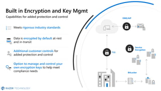 Built in Encryption and Key Mgmt
OME/AIP
TLS
Service
Encryption
BitLocker
Capabilities for added protection and control
Additional customer controls for
added protection and control
Meets rigorous industry standards
Data is encrypted by default at-rest
and in-transit
Option to manage and control your
own encryption keys to help meet
compliance needs
 