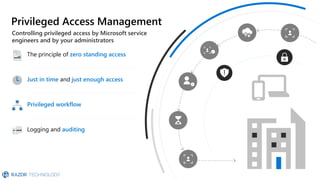 Privileged Access Management
Controlling privileged access by Microsoft service
engineers and by your administrators
Privileged workflow
The principle of zero standing access
Just in time and just enough access
Logging and auditing
 