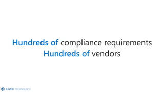 Hundreds of compliance requirements
Hundreds of vendors
 