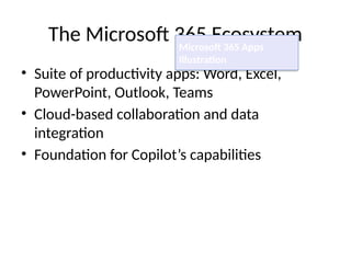 The Microsoft 365 Ecosystem
• Suite of productivity apps: Word, Excel,
PowerPoint, Outlook, Teams
• Cloud-based collaboration and data
integration
• Foundation for Copilot’s capabilities
Microsoft 365 Apps
Illustration
 