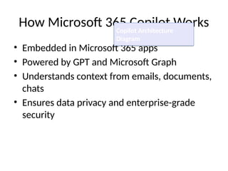 How Microsoft 365 Copilot Works
• Embedded in Microsoft 365 apps
• Powered by GPT and Microsoft Graph
• Understands context from emails, documents,
chats
• Ensures data privacy and enterprise-grade
security
Copilot Architecture
Diagram
 