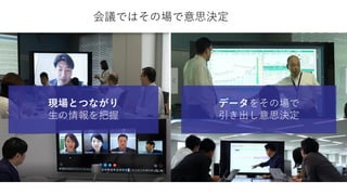 現場とつながり
生の情報を把握
データをその場で
引き出し意思決定
会議ではその場で意思決定
 