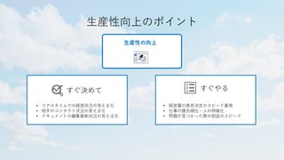 生産性向上のポイント
生産性の向上
すぐ決めて すぐやる
• リアルタイムでの経営状況の見える化
• 相手のコンタクト状況の見える化
• ドキュメントの編集最新状況の見える化
• 経営層の意思決定のスピード重視
• 仕事の優先順位・人の明確化
• 問題が見つかった際の相談のスピード
 