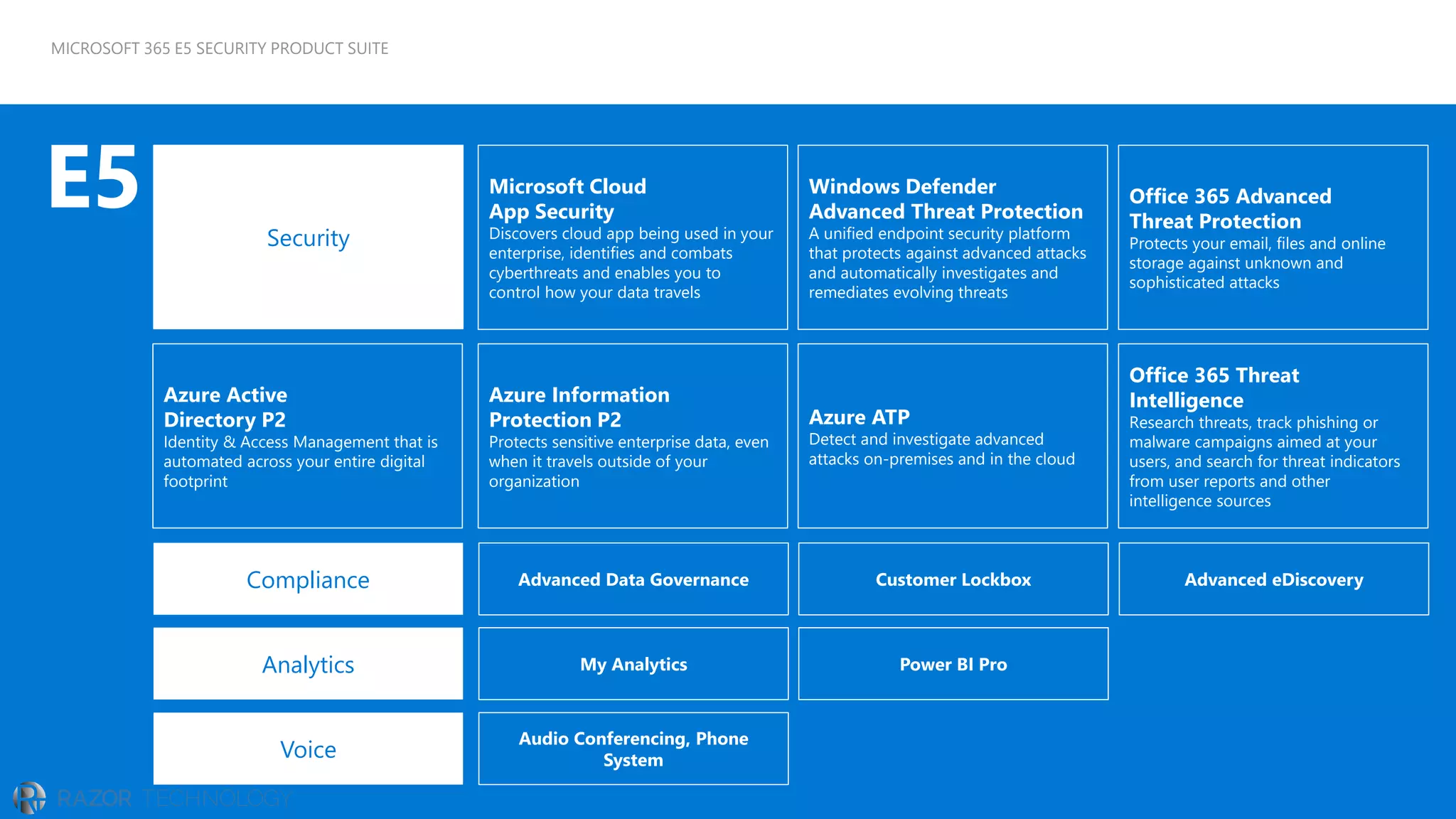 Microsoft 365 Eenterprise E5 Overview Pdf Cloud Computing Internet Microsoft 365 Eenterprise E5 Overview Pdf Cloud Computing Internet