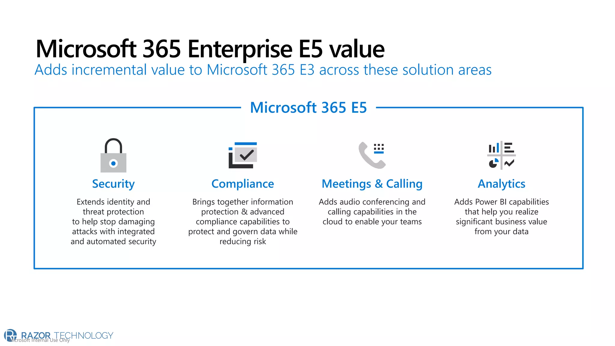 Microsoft 365 Enterprise E5 value
Adds incremental value to Microsoft 365 E3 across these solution areas
Microsoft Internal Use Only
Brings together information
protection & advanced
compliance capabilities to
protect and govern data while
reducing risk
Compliance
Adds audio conferencing and
calling capabilities in the
cloud to enable your teams
Meetings & Calling
Adds Power BI capabilities
that help you realize
significant business value
from your data
Analytics
Extends identity and
threat protection
to help stop damaging
attacks with integrated
and automated security
Security
Microsoft 365 E5
 