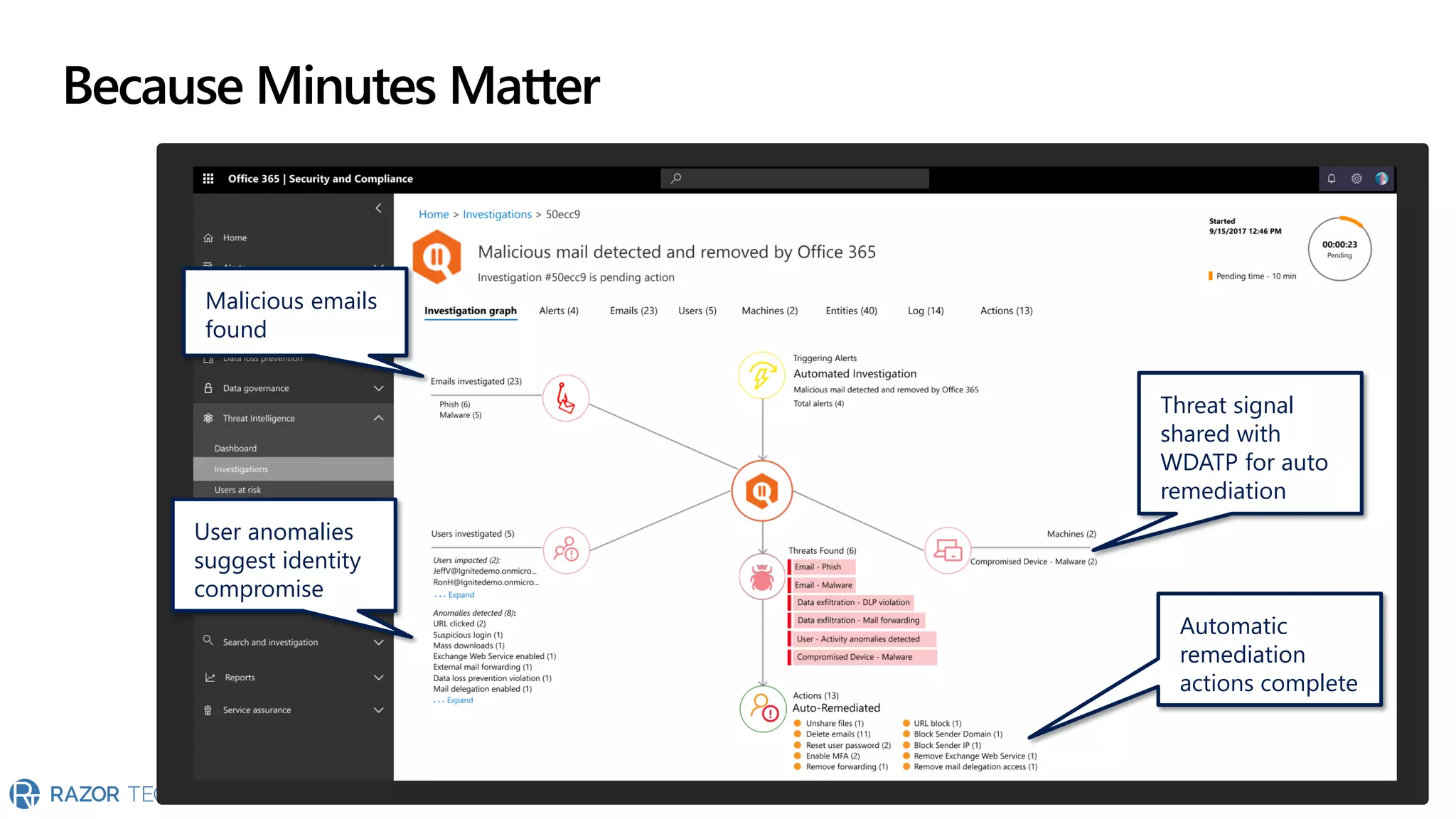 Malicious emails
found
User anomalies
suggest identity
compromise
Threat signal
shared with
WDATP for auto
remediation
Automatic
remediation
actions complete
Because Minutes Matter
 