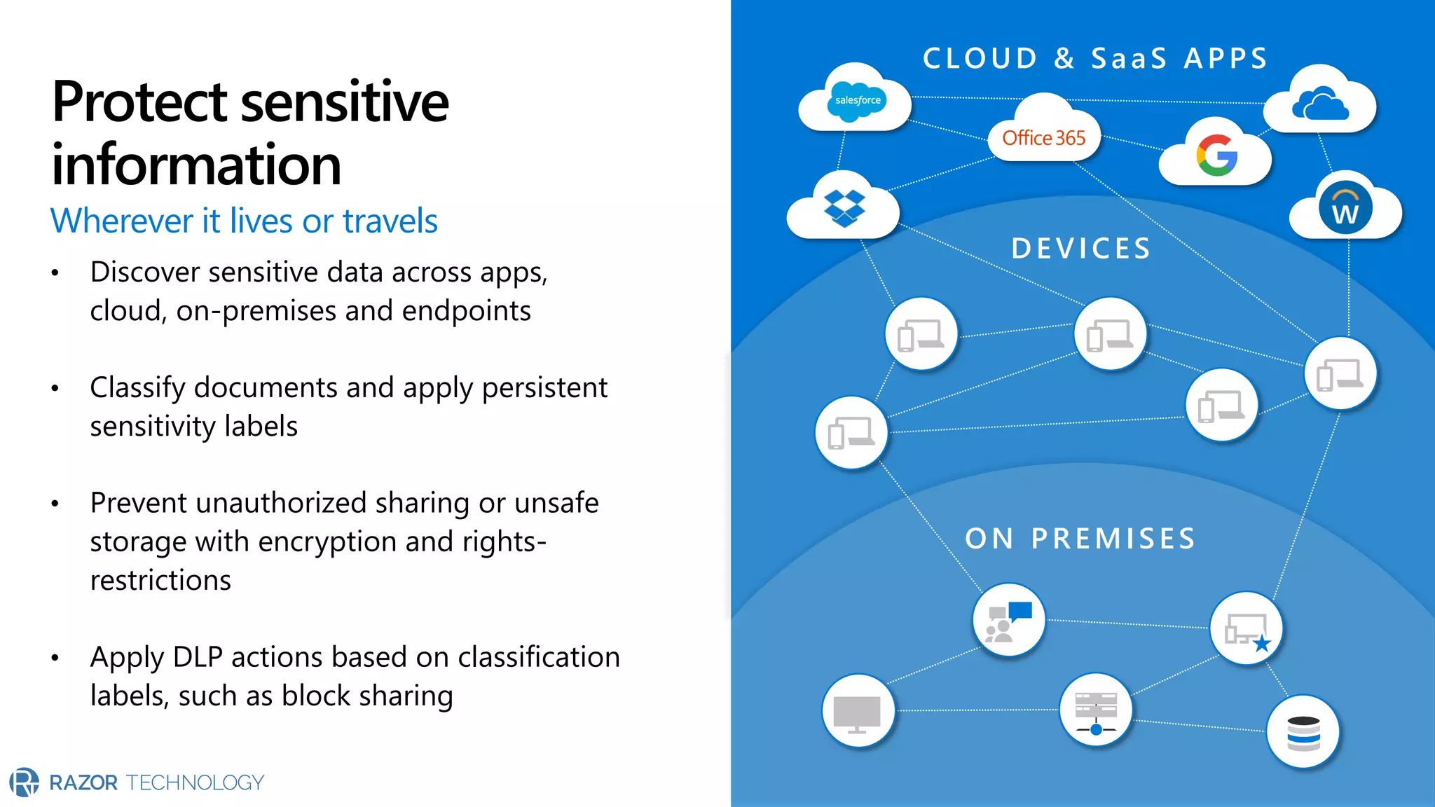 DEVICES
ON P REMISES
CLOUD & SaaS AP P S
Wherever it lives or travels
Protect sensitive
information
• Discover sensitive data across apps,
cloud, on-premises and endpoints
• Classify documents and apply persistent
sensitivity labels
• Prevent unauthorized sharing or unsafe
storage with encryption and rights-
restrictions
• Apply DLP actions based on classification
labels, such as block sharing
 