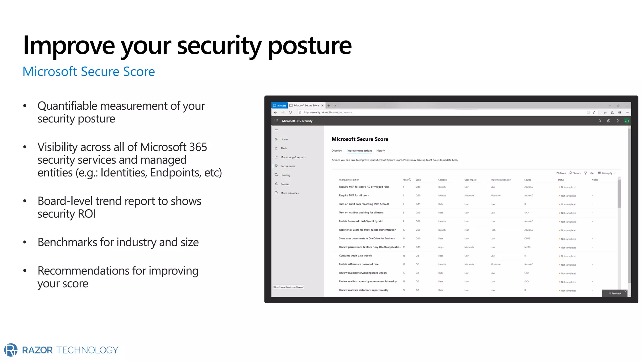 • Quantifiable measurement of your
security posture
• Visibility across all of Microsoft 365
security services and managed
entities (e.g.: Identities, Endpoints, etc)
• Board-level trend report to shows
security ROI
• Benchmarks for industry and size
• Recommendations for improving
your score
Improve your security posture
Microsoft Secure Score
 