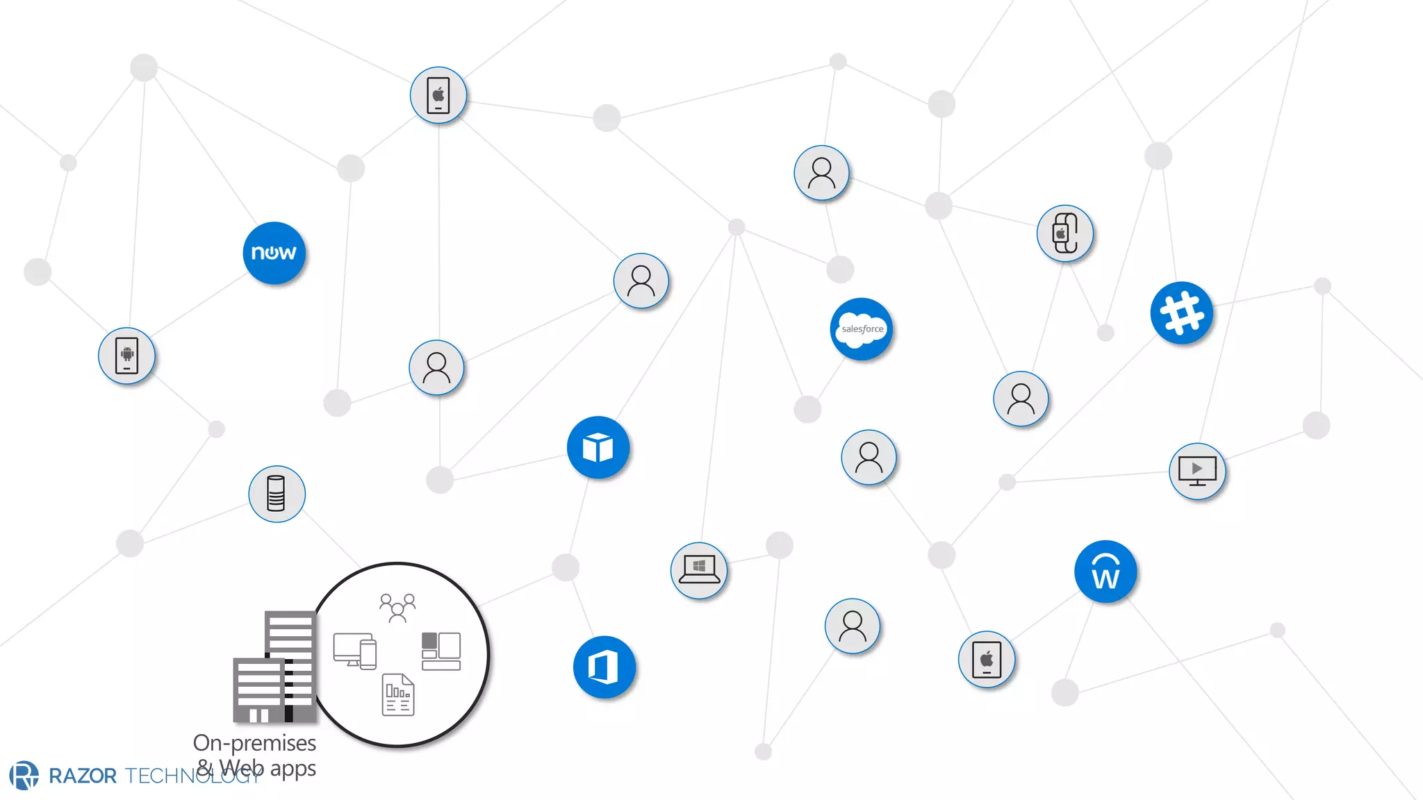 On-premises
& Web apps
 