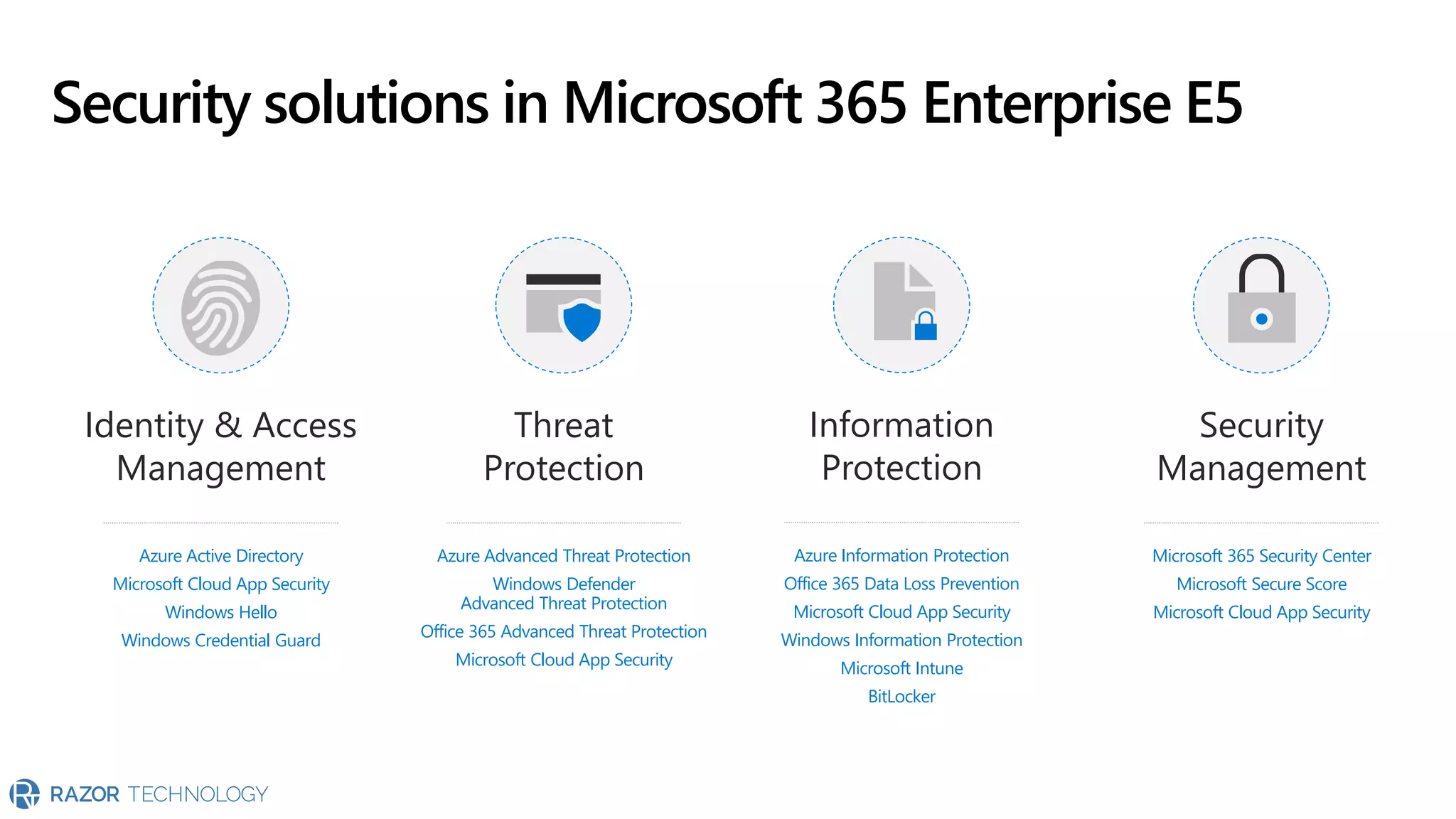 Security solutions in Microsoft 365 Enterprise E5
Azure Active Directory
Microsoft Cloud App Security
Windows Hello
Windows Credential Guard
Microsoft 365 Security Center
Microsoft Secure Score
Microsoft Cloud App Security
Azure Advanced Threat Protection
Windows Defender
Advanced Threat Protection
Office 365 Advanced Threat Protection
Microsoft Cloud App Security
Azure Information Protection
Office 365 Data Loss Prevention
Microsoft Cloud App Security
Windows Information Protection
Microsoft Intune
BitLocker
Threat
Protection
Identity & Access
Management
Information
Protection
Security
Management
 