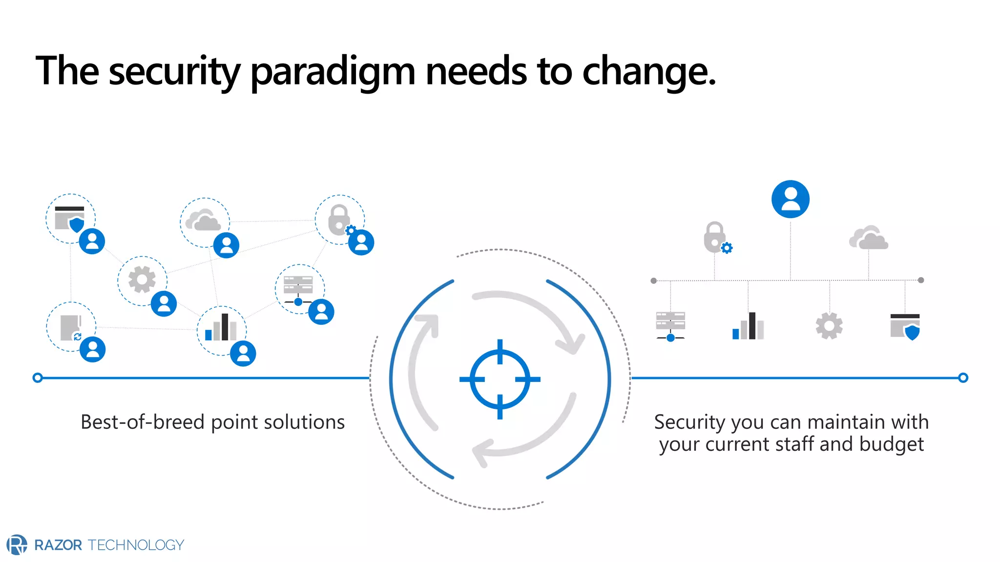 The security paradigm needs to change.
 
