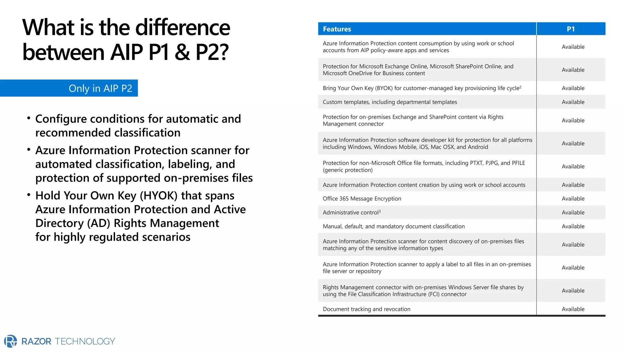Features P1
Azure Information Protection content consumption by using work or school
accounts from AIP policy-aware apps and services
Available
Protection for Microsoft Exchange Online, Microsoft SharePoint Online, and
Microsoft OneDrive for Business content
Available
Bring Your Own Key (BYOK) for customer-managed key provisioning life cycle2 Available
Custom templates, including departmental templates Available
Protection for on-premises Exchange and SharePoint content via Rights
Management connector
Available
Azure Information Protection software developer kit for protection for all platforms
including Windows, Windows Mobile, iOS, Mac OSX, and Android
Available
Protection for non-Microsoft Office file formats, including PTXT, PJPG, and PFILE
(generic protection)
Available
Azure Information Protection content creation by using work or school accounts Available
Office 365 Message Encryption Available
Administrative control3 Available
Manual, default, and mandatory document classification Available
Azure Information Protection scanner for content discovery of on-premises files
matching any of the sensitive information types
Available
Azure Information Protection scanner to apply a label to all files in an on-premises
file server or repository
Available
Rights Management connector with on-premises Windows Server file shares by
using the File Classification Infrastructure (FCI) connector
Available
Document tracking and revocation Available
• Configure conditions for automatic and
recommended classification
• Azure Information Protection scanner for
automated classification, labeling, and
protection of supported on-premises files
• Hold Your Own Key (HYOK) that spans
Azure Information Protection and Active
Directory (AD) Rights Management
for highly regulated scenarios
Only in AIP P2
What is the difference
between AIP P1 & P2?
 