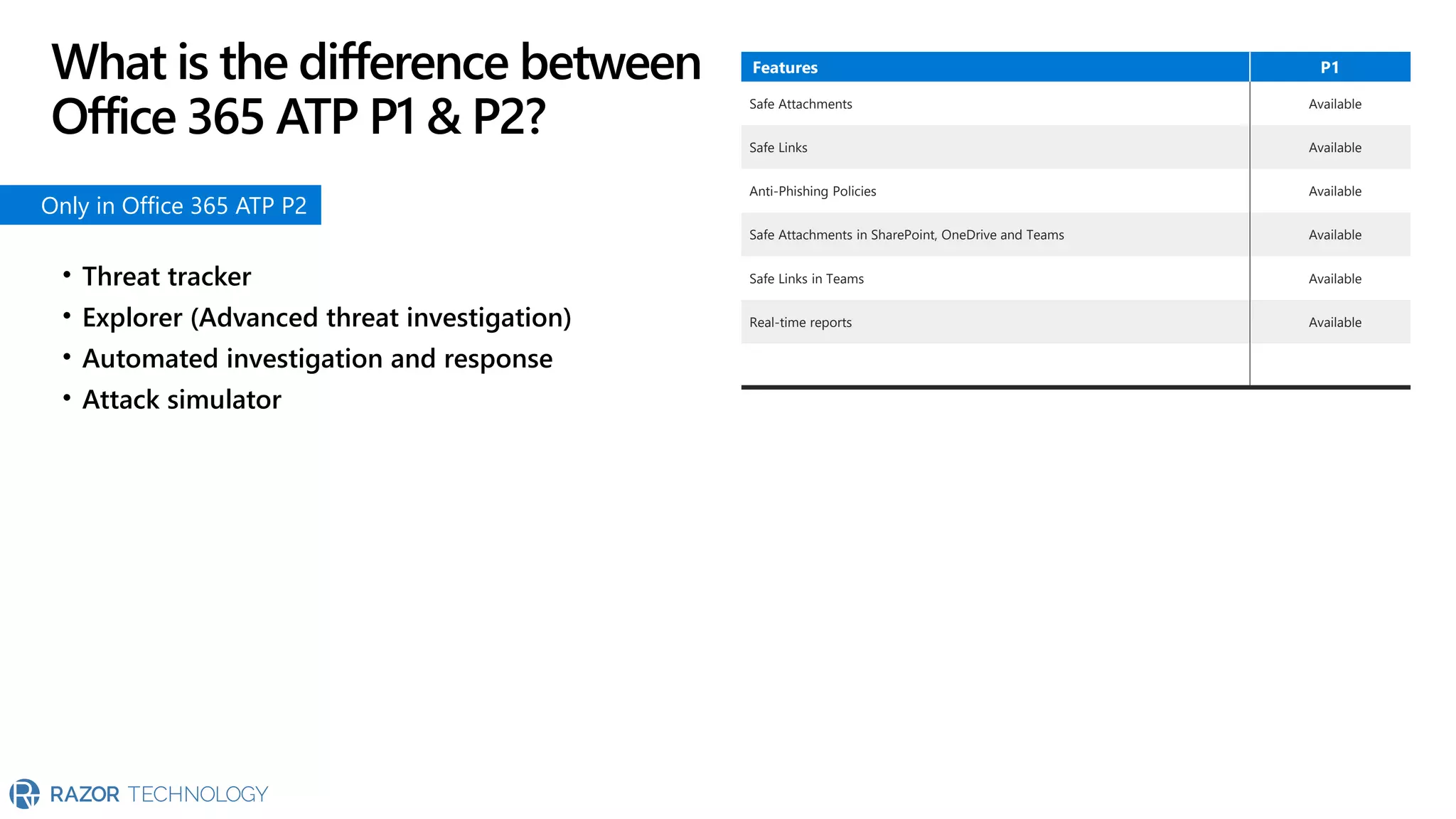 Features P1
Safe Attachments Available
Safe Links Available
Anti-Phishing Policies Available
Safe Attachments in SharePoint, OneDrive and Teams Available
Safe Links in Teams Available
Real-time reports Available
• Threat tracker
• Explorer (Advanced threat investigation)
• Automated investigation and response
• Attack simulator
Only in Office 365 ATP P2
What is the difference between
Office 365 ATP P1 & P2?
 