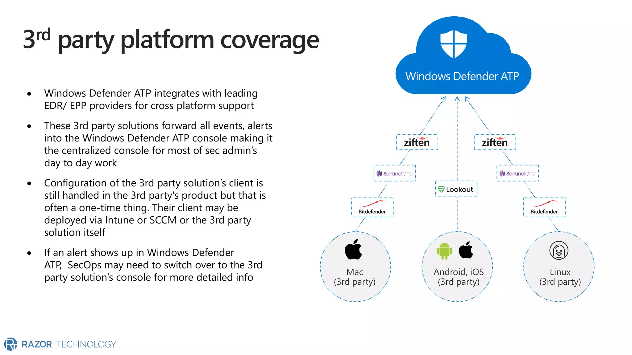 Mac
(3rd party)
Android, iOS
(3rd party)
Linux
(3rd party)
Windows Defender ATP
• Windows Defender ATP integrates with leading
EDR/ EPP providers for cross platform support
• These 3rd party solutions forward all events, alerts
into the Windows Defender ATP console making it
the centralized console for most of sec admin’s
day to day work
• Configuration of the 3rd party solution’s client is
still handled in the 3rd party's product but that is
often a one-time thing. Their client may be
deployed via Intune or SCCM or the 3rd party
solution itself
• If an alert shows up in Windows Defender
ATP, SecOps may need to switch over to the 3rd
party solution’s console for more detailed info
 