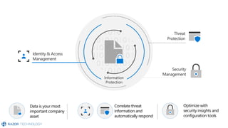 Microsoft 365 Enterprise Security with E5 Overview | PDF