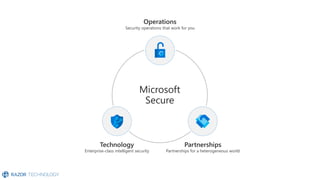 Microsoft 365 Enterprise Security with E5 Overview | PDF