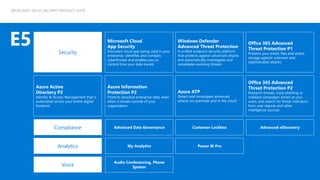Microsoft 365 Enterprise Security with E5 Overview | PDF