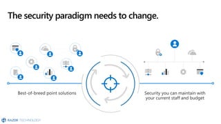 Microsoft 365 Enterprise Security with E5 Overview | PDF