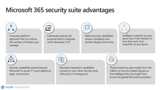 Microsoft 365 Enterprise Security with E5 Overview | PDF