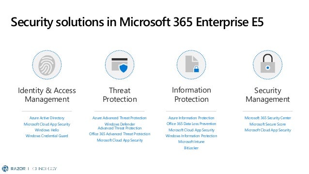 Microsoft 365 Enterprise Security with E5 Overview