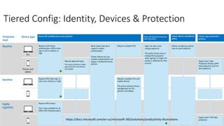 Tiered Config: Identity, Devices & Protection
https://docs.microsoft.com/en-us/microsoft-365/solutions/productivity-illustrations
 