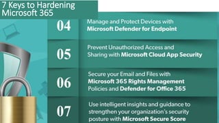 7 Keys to Hardening
Microsoft 365
 