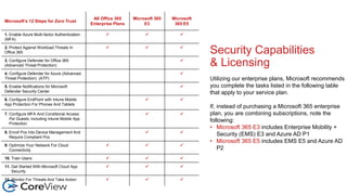Security Capabilities
& Licensing
Utilizing our enterprise plans, Microsoft recommends
you complete the tasks listed in the following table
that apply to your service plan.
If, instead of purchasing a Microsoft 365 enterprise
plan, you are combining subscriptions, note the
following:
• Microsoft 365 E3 includes Enterprise Mobility +
Security (EMS) E3 and Azure AD P1
• Microsoft 365 E5 includes EMS E5 and Azure AD
P2
Microsoft’s 12 Steps for Zero Trust
All Office 365
Enterprise Plans
Microsoft 365
E3
Microsoft
365 E5
1. Enable Azure Multi-factor Authentication
(MFA)
  
2. Protect Against Workload Threats In
Office 365
  
3. Configure Defender for Office 365
(Advanced Threat Protection)

4. Configure Defender for Azure (Advanced
Threat Protection) (ATP)

5. Enable Notifications for Microsoft
Defender Security Center

6. Configure EndPoint with Intune Mobile
App Protection For Phones And Tablets
 
7. Configure MFA And Conditional Access
For Guests, Including Intune Mobile App
Protection
 
8. Enroll Pcs Into Device Management And
Require Compliant Pcs
 
9. Optimize Your Network For Cloud
Connectivity
  
10. Train Users   
11. Get Started With Microsoft Cloud App
Security
  
12. Monitor For Threats And Take Action   
 