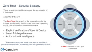 Zero Trust – Security Strategy
There is no impermeable perimeter. It’s not a matter of
if, but when…
ASSUME BREACH!
The Zero Trust framework is the pragmatic model for
today’s hostile reality that includes a mindset, operating
model, and architecture tuned to the threat.
• Explicit Verification of User & Device
• Least Privileged Access
• Automation & Intelligence
Credit: Forrester – Zero Trust
Framework
"Every service request made by a user or machine is
properly authenticated, authorized, and encrypted end-to-end."
 