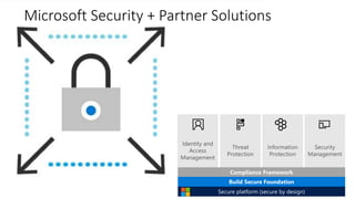 Microsoft Security + Partner Solutions
 