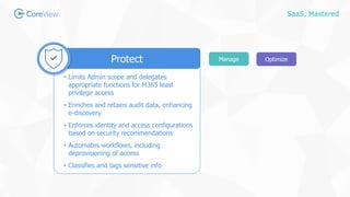 SaaS, Mastered
• Limits Admin scope and delegates
appropriate functions for M365 least
privilege access
• Enriches and retains audit data, enhancing
e-discovery
• Enforces identity and access configurations
based on security recommendations
• Automates workflows, including
deprovisioning of access
• Classifies and tags sensitive info
Protect Manage Optimize
 