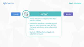 SaaS, Mastered
Protect
• Allows delegation of appropriate M365
Admin functions
• Automates workflows, including Hybrid
agent to synchronize on-prem AD and
Exchange with Azure AD and Exchange
Online
• Controls M365 and other SaaS with
actionable analytics
Manage Optimize
 
