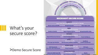 What’s your
secure score?
>Demo Secure Score
 