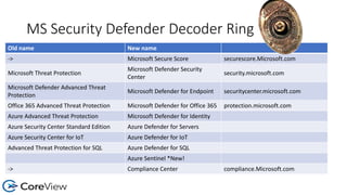 MS Security Defender Decoder Ring
Old name New name
-> Microsoft Secure Score securescore.Microsoft.com
Microsoft Threat Protection
Microsoft Defender Security
Center
security.microsoft.com
Microsoft Defender Advanced Threat
Protection
Microsoft Defender for Endpoint securitycenter.microsoft.com
Office 365 Advanced Threat Protection Microsoft Defender for Office 365 protection.microsoft.com
Azure Advanced Threat Protection Microsoft Defender for Identity
Azure Security Center Standard Edition Azure Defender for Servers
Azure Security Center for IoT Azure Defender for IoT
Advanced Threat Protection for SQL Azure Defender for SQL
Azure Sentinel *New!
-> Compliance Center compliance.Microsoft.com
 