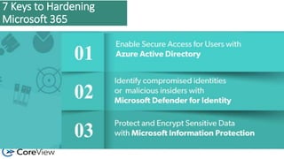 7 Keys to Hardening
Microsoft 365
 