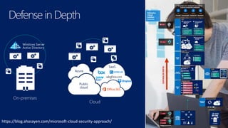 Microsoft 365 Threat Management and security - EMS E5 | PPTX
