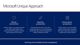 Microsoft 365 Threat Management and security - EMS E5 | PPTX