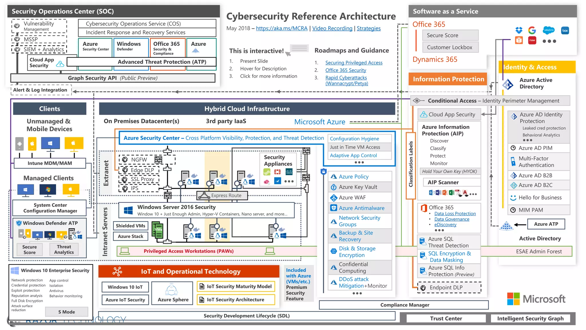 Microsoft 365 Security and Compliance | PDF