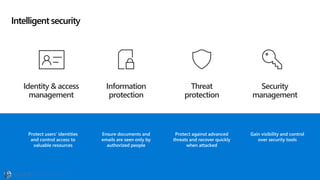 Intelligent security
Protect users’ identities
and control access to
valuable resources
Protect against advanced
threats and recover quickly
when attacked
Ensure documents and
emails are seen only by
authorized people
Gain visibility and control
over security tools
Identity & access
management
Threat
protection
Security
management
Information
protection
 