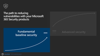 Fundamental
baseline security
The path to reducing
vulnerabilities with your Microsoft
365 Security products
Advanced security
 