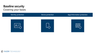 Baseline security
Covering your bases
Identity protection Device protection App/information protection
 