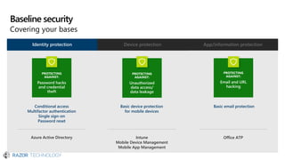 Baseline security
Covering your bases
Identity protection Device protection App/information protection
Azure Active Directory
Conditional access
Multifactor authentication
Single sign-on
Password reset
PROTECTING
AGAINST:
Password hacks
and credential
theft
Basic device protection
for mobile devices
Intune
Mobile Device Management
Mobile App Management
PROTECTING
AGAINST:
Unauthorized
data access/
data leakage
Office ATP
Basic email protection
PROTECTING
AGAINST:
Email and URL
hacking
 