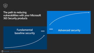 Fundamental
baseline security
Advanced security
The path to reducing
vulnerabilities with your Microsoft
365 Security products
 