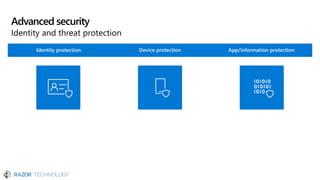 Advanced security
Identity and threat protection
Identity protection Device protection App/information protection
 