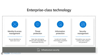 Secure identities to
reach zero trust
Identity & access
management
Security
management
Strengthen your security
posture with insights
and guidance
Threat
protection
Help stop damaging
attacks with integrated and
automated security
Locate and classify
information anywhere
it lives
Information
protection
Infrastructure security
 