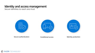 Identity and access management
Conditional access Identity protectionSecure authentication
 