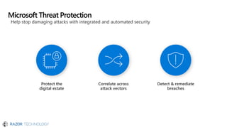 Microsoft Threat Protection
Correlate across
attack vectors
Detect & remediate
breaches
Protect the
digital estate
Help stop damaging attacks with integrated and automated security
 
